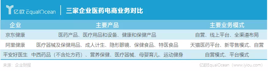 互联网医疗企业有哪些，互联网医疗三巨头齐聚港股？