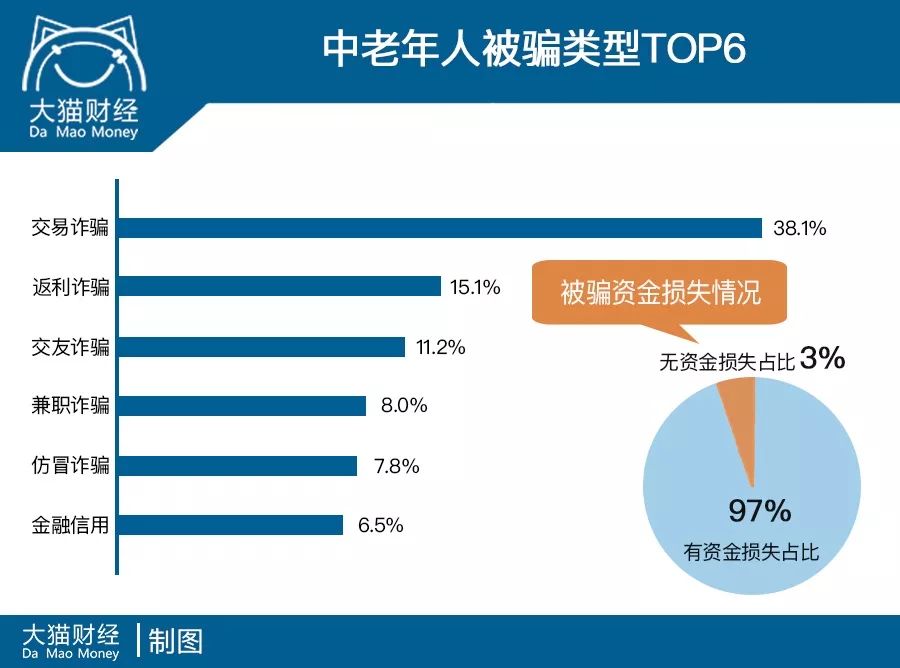 揭秘欺诈现象：95后靠给80后算命发家，70后却被骗惨了......