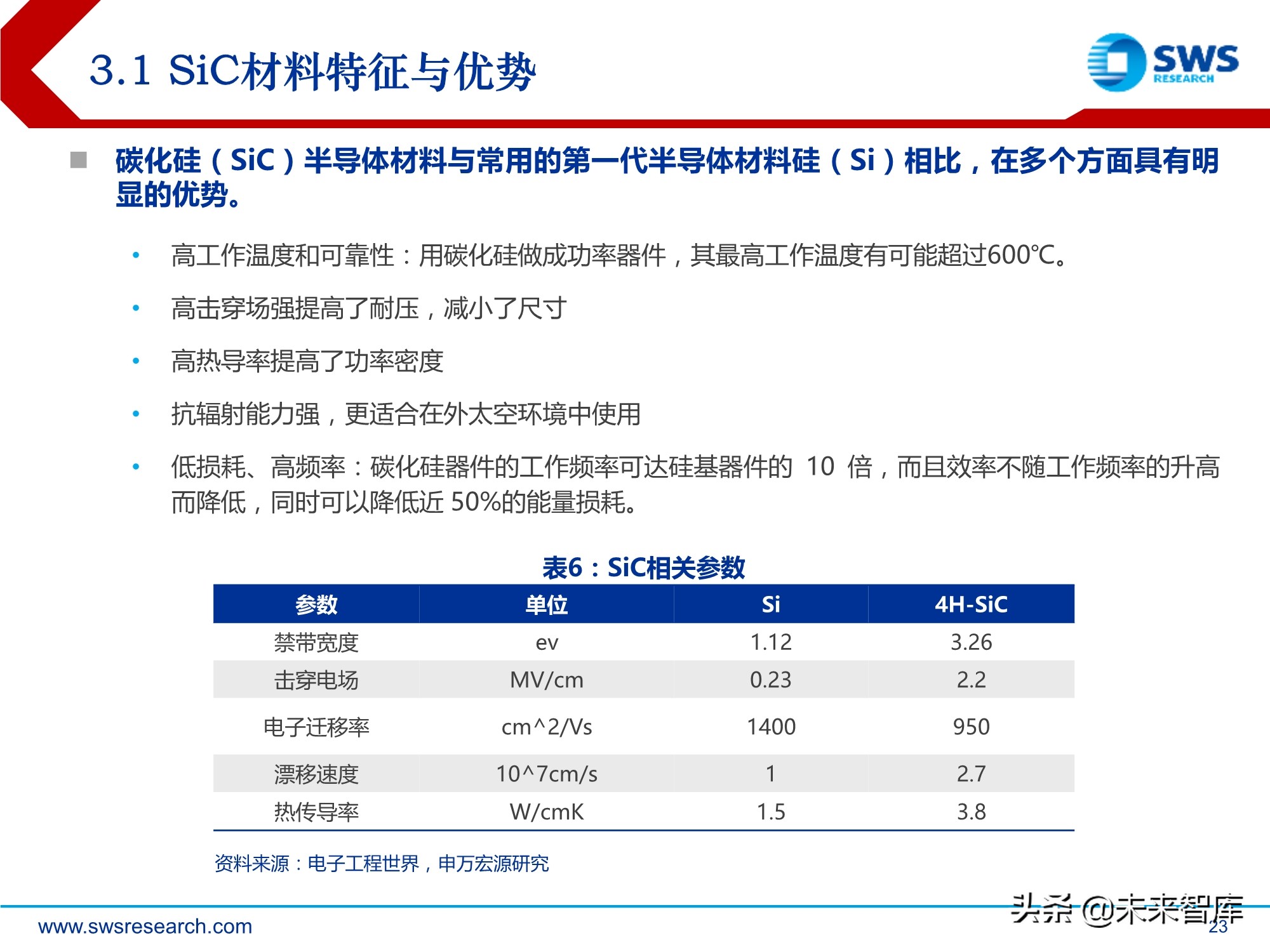 化合物半导体深度报告:5G与新能源车驱动高成长