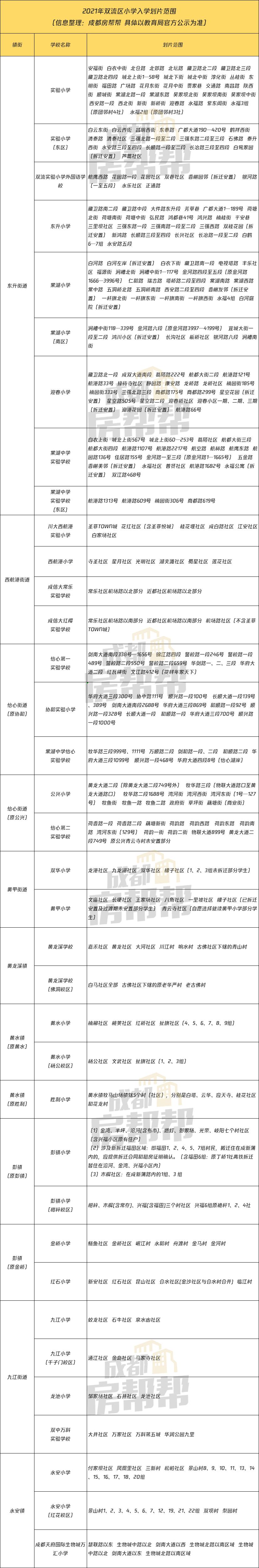 2021年成都小学划片范围出炉！(图40)