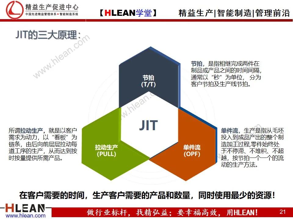 「精益学堂」节拍及单件流（上篇）