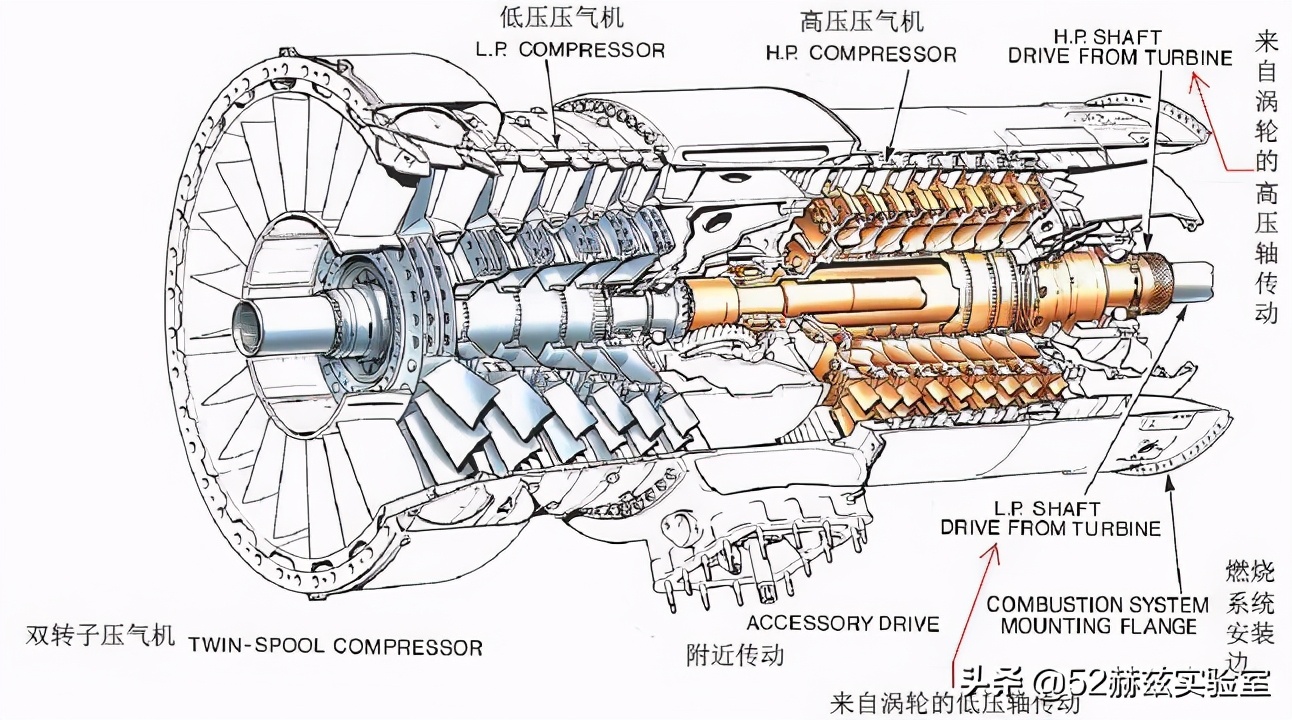 航空发动机为何被发达国家垄断？制造难点在哪里？