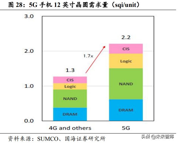 半导体产业深度报告：半导体的两次跨越和引领主线