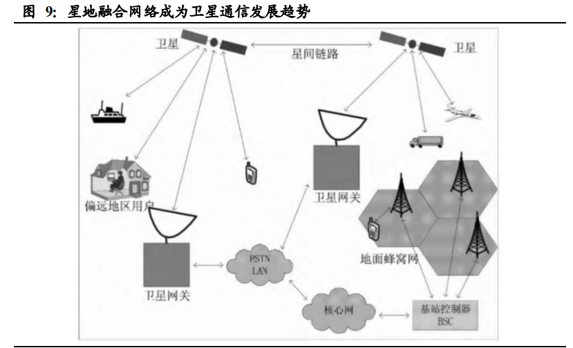 通信行业深度报告：基础设施建设重心转向，应用寻找确定性