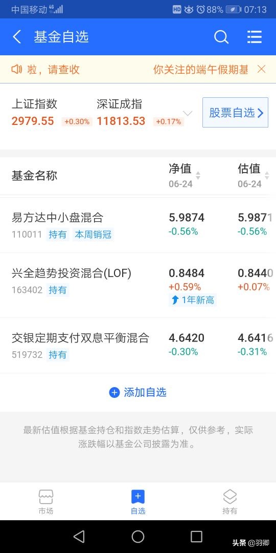 出乎意料，昨日重仓基金力往狂澜，挽回损失，