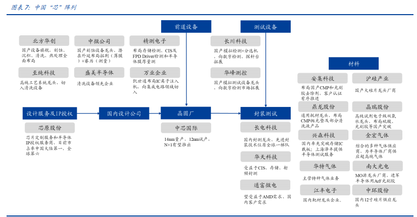电子产业深度报告：三大拐点确定，业绩、市场情绪、全球周期