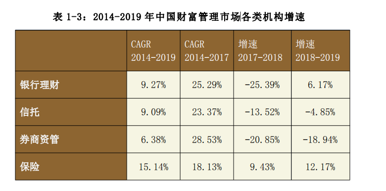 中国私人银行发展报告2020暨中国财富管理行业风险理白皮书