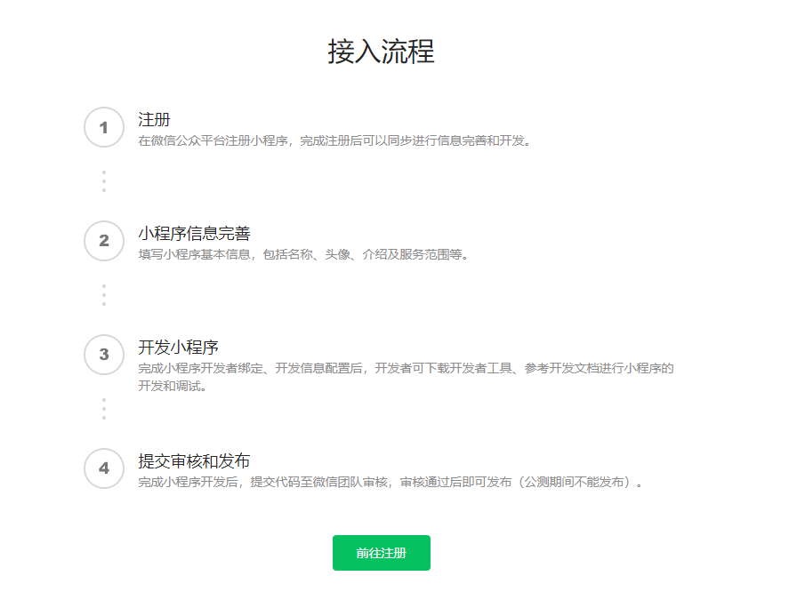 本地信息微信小程序怎么做？