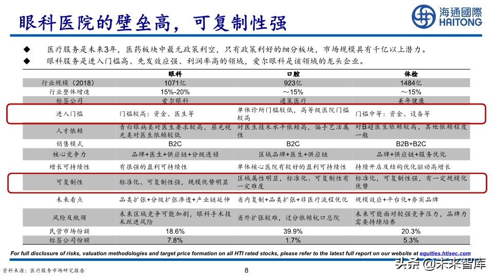 医药行业深度报告：眼科江湖，谁主沉浮