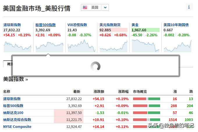 分享五个常用的炒股工具