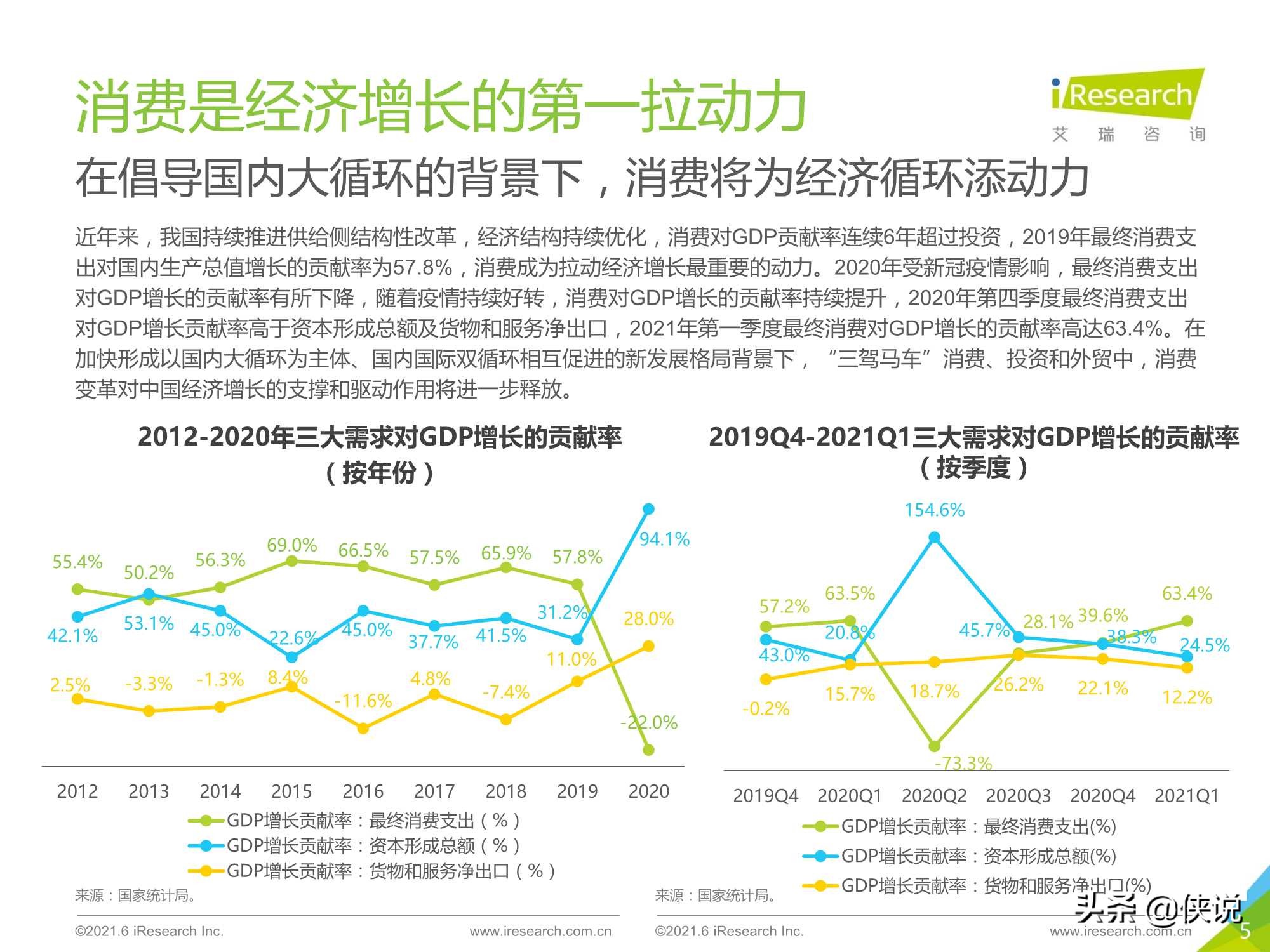 2021年中国即时零售行业研究报告（艾瑞）