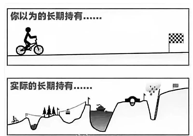 如何看懂上市公司的各种公告