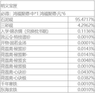 网易一梦江湖手游2020年9月氪金活动详解