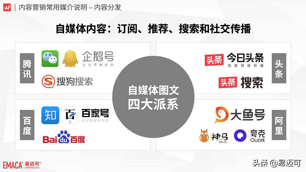 小微企业不要花钱做广告，而要花钱做自媒体内容分发