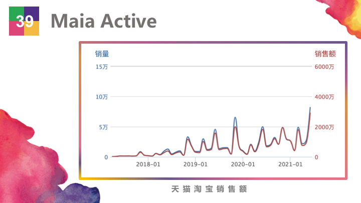 ��Ʒ�������۶�20��Ԫ��������Ʒ��Top50ǿ�������ж�׬Ǯ��