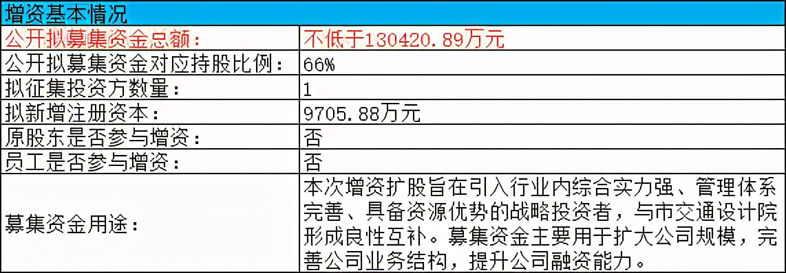 21.8亿元，中国中铁将2家设计院揽入麾下