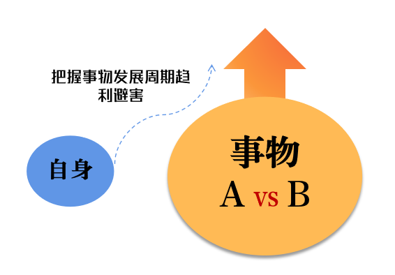 从“矛盾模型”说起：互联网的本质，到底是什么？