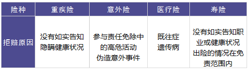 我体检中心的体检数据，保险公司能查到吗？影响理赔吗？ 第2张