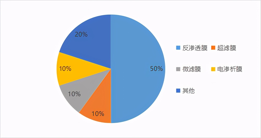 50大高度依赖进口新材料大盘点 中国未来10年的市场机会或许在这里