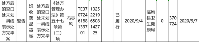 无证、违规售药，潍坊多家医药公司和个人被查