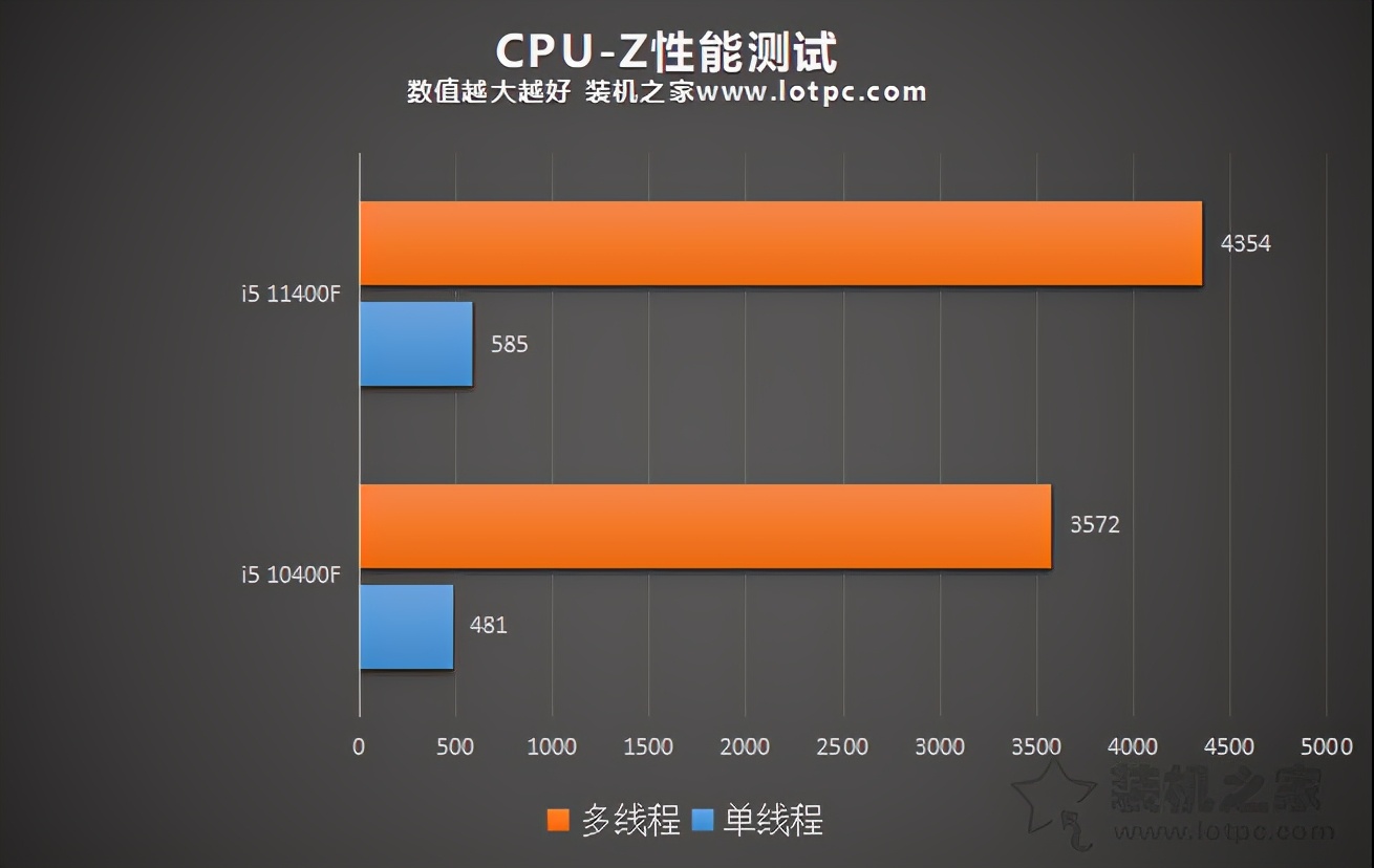 インテル CPU BX8070811700K/A Corei7-11700 8コア 3.60 GHz LGA1200