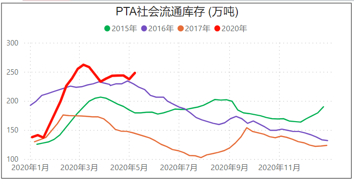 沙特意外减产100万桶，原油能否摆脱跌势？PTA期