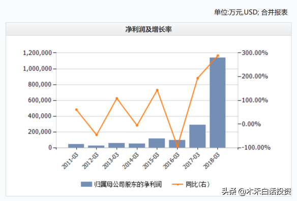 腾讯第一大股东MIH，纳斯帕斯，赚得可真不是一般多