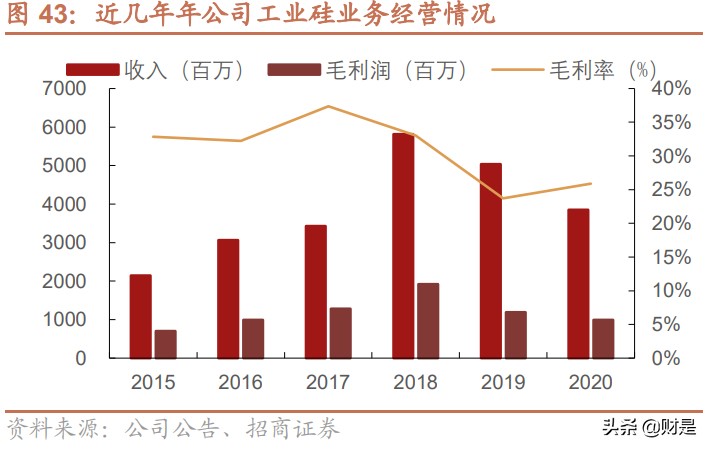 合盛硅业深度解析：国内硅基新材料领军企业，迎来快速发展期