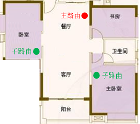 大平层复式住宅别墅家用无线网络组网方案，家用wifi全无覆盖