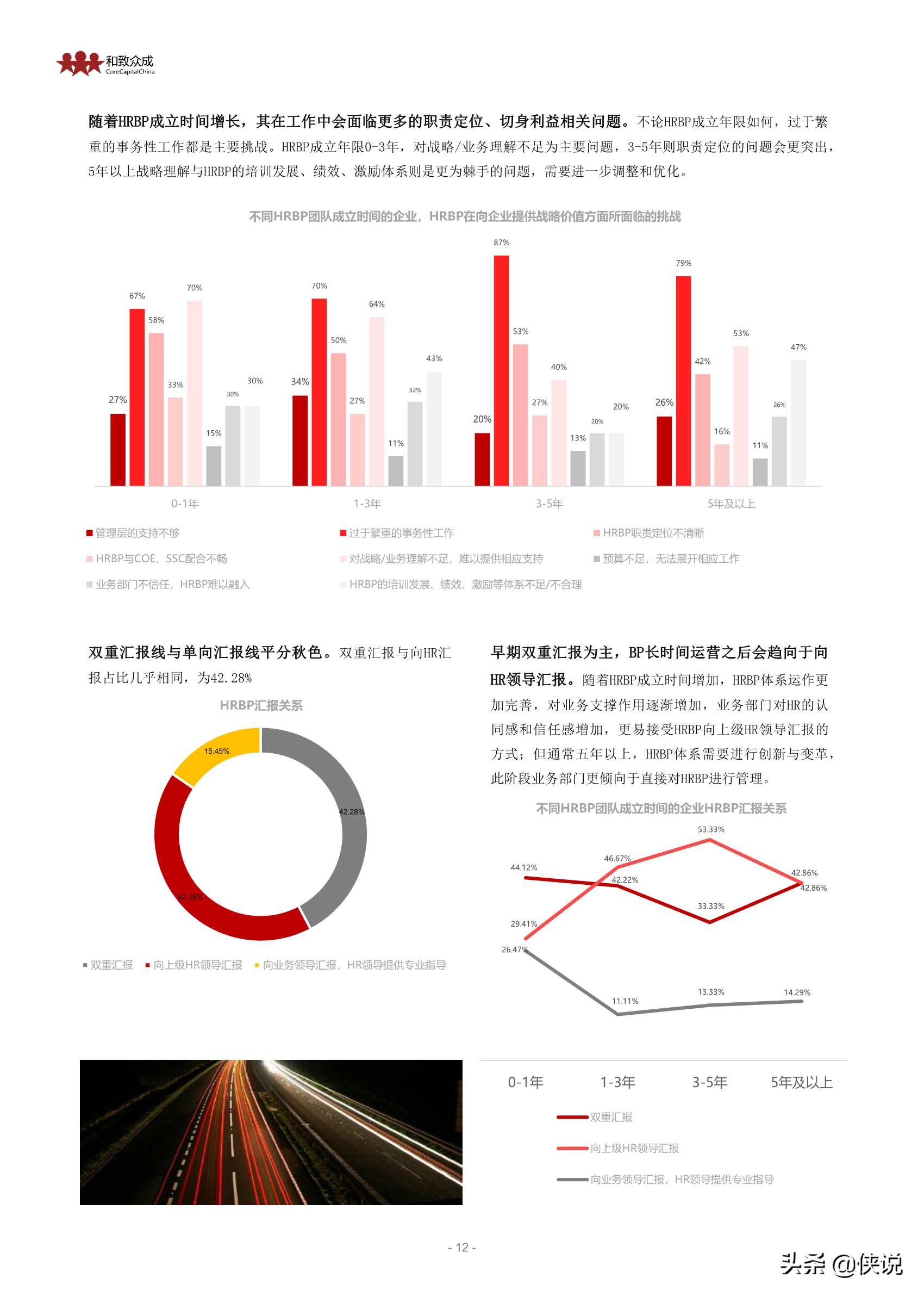 2020-2022中国企业HRBP实践及发展趋势展望