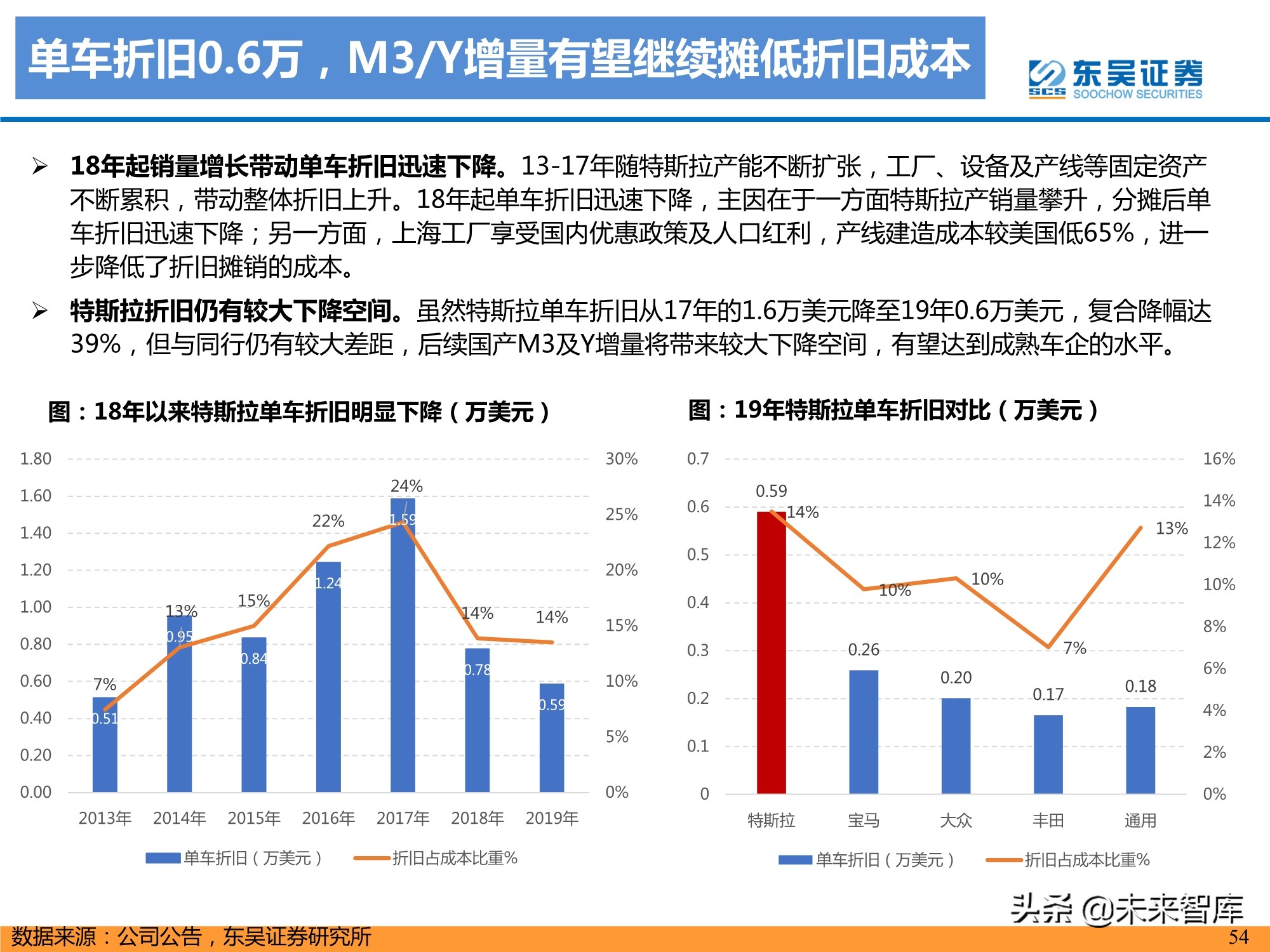 特斯拉盈利模式深度剖析：精选特斯拉核心供应链，共享高增长