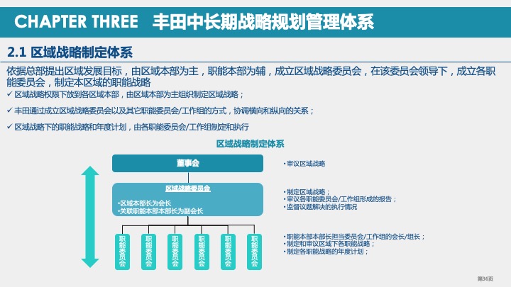 丰田汽车战略规划与战略管理体系研究（2021）