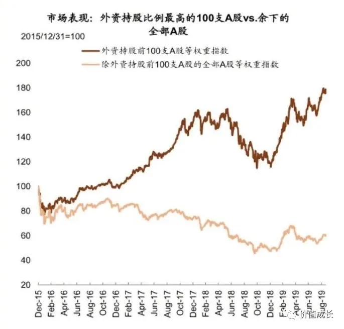 给你一份股票名单！！