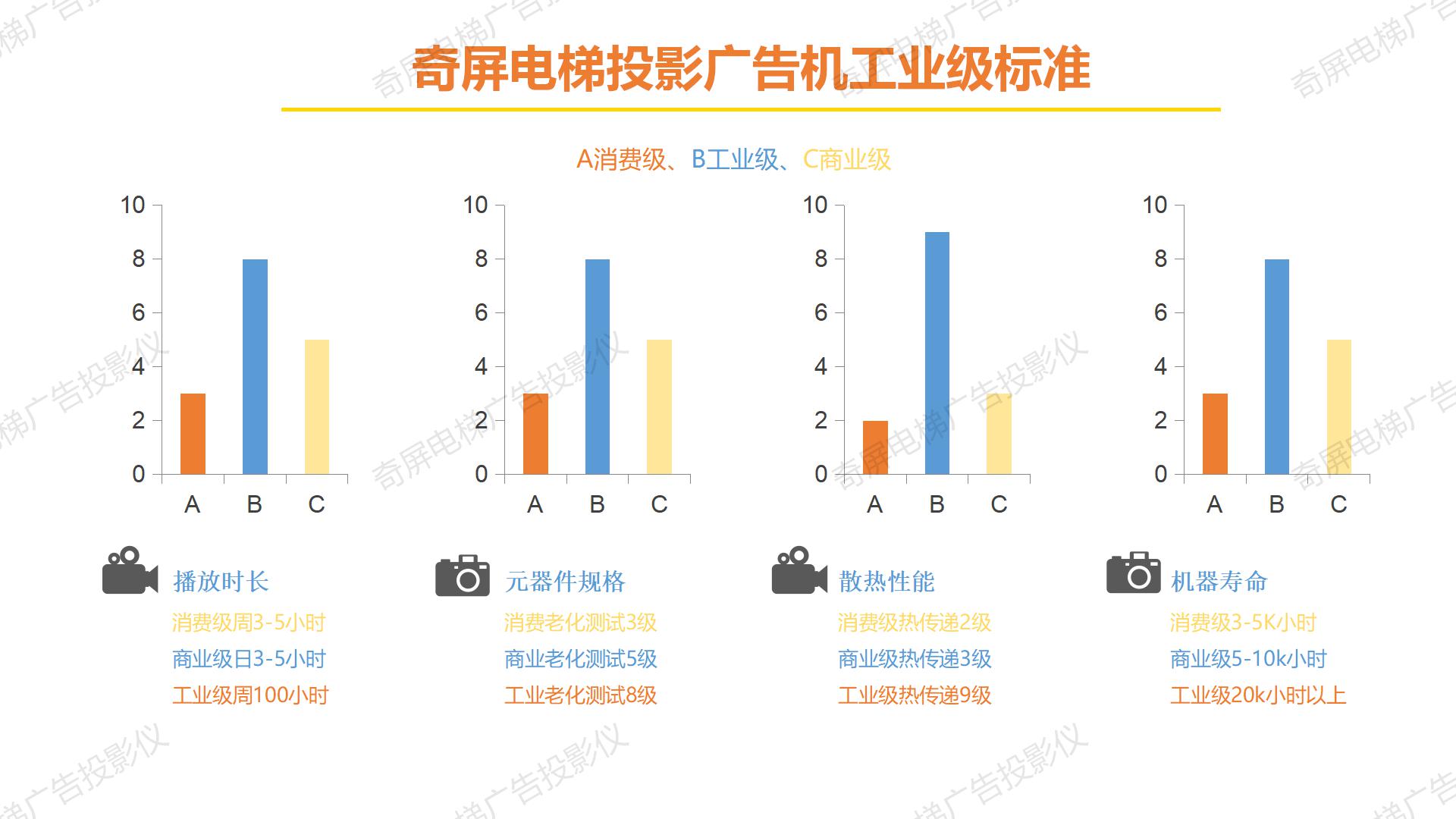 电梯广告投影仪 选奇屏—奇屏电梯广告投影机