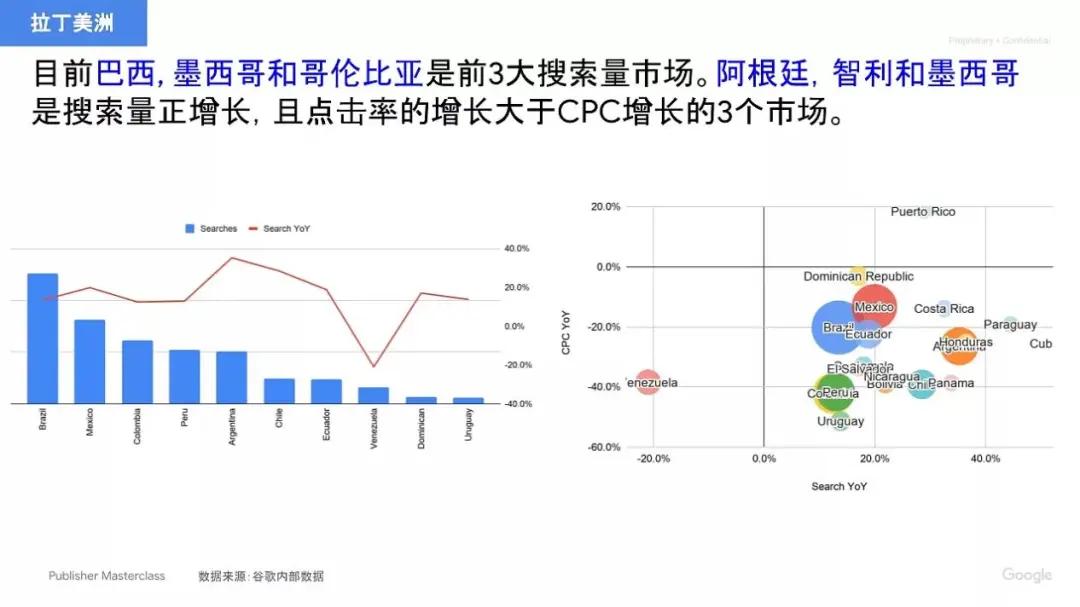 Google分享：H5游戏如何出海获取流量？