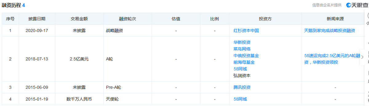 天鹅到家连年亏损，平台投诉声不断，上市能够破局吗？