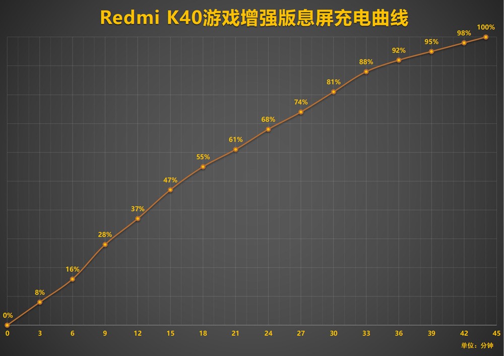 Redmi K40Ϸǿ׷⣺ƵϷֻĺ