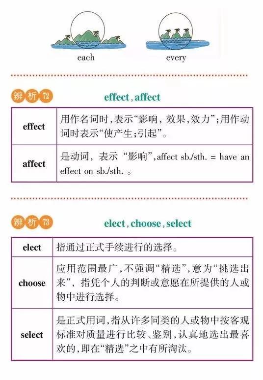 高一高二高三的学生注意！163组重点常考易混词汇辨析汇总