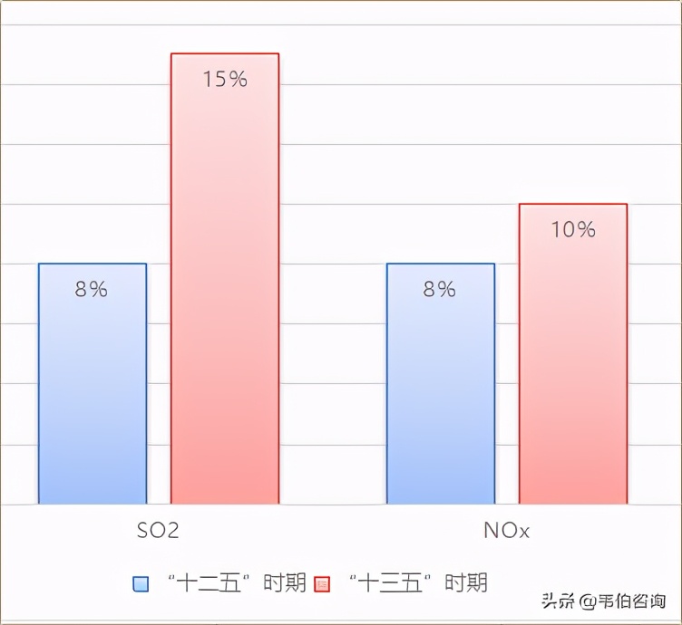 2010-2020年中国VOCs治理行业顶层规划与政策梳理