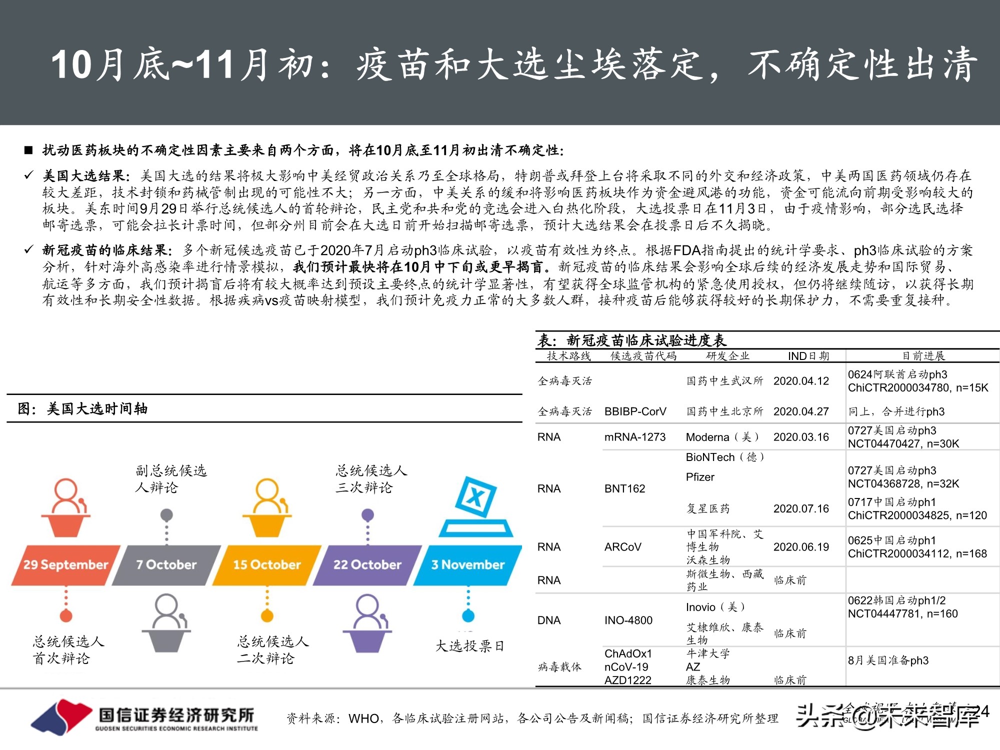 医药生物行业10月投资策略：三条主线，创新、DRGs和服务