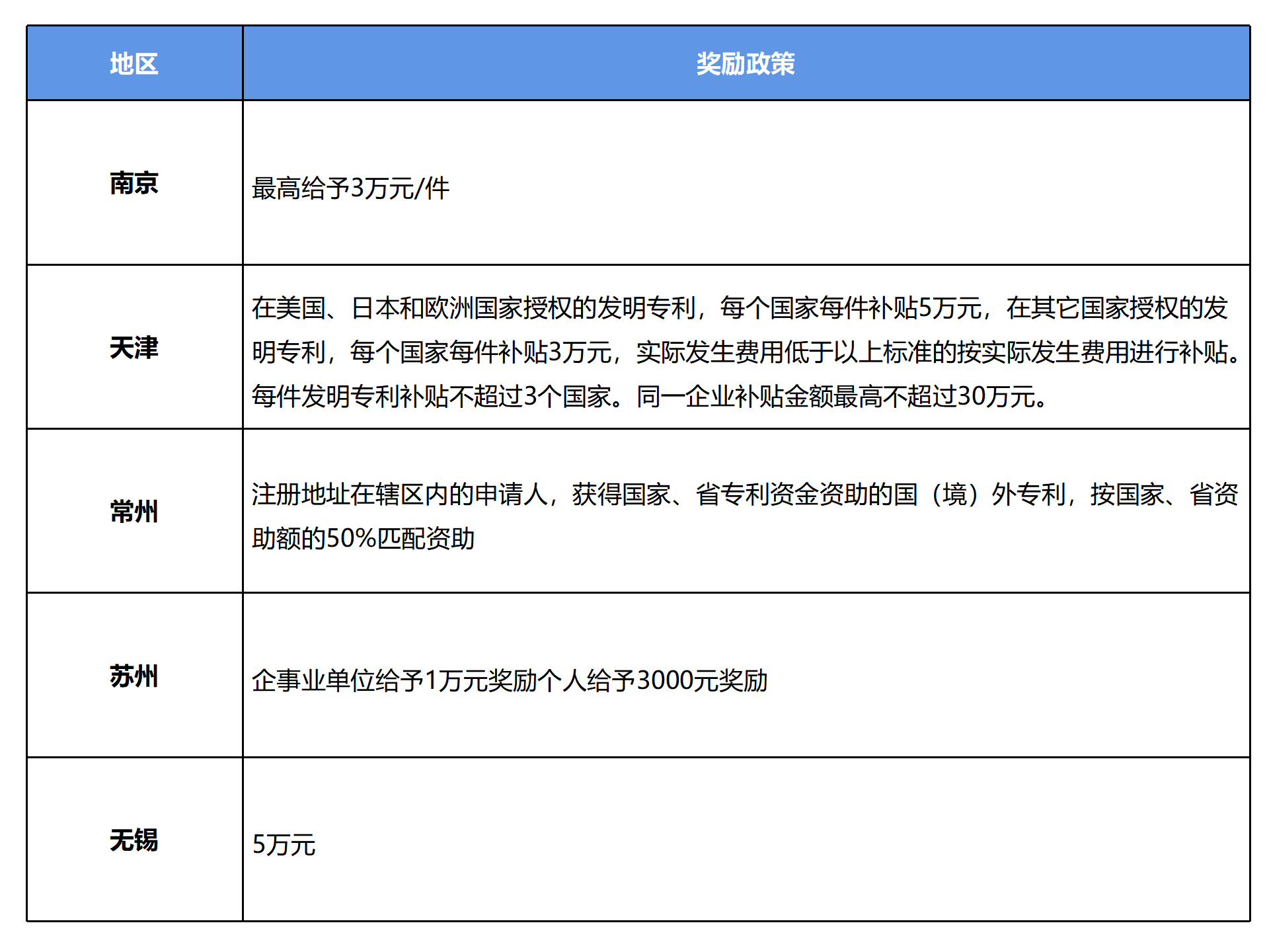 PCT是什么？申请国际专利必须要知道的事