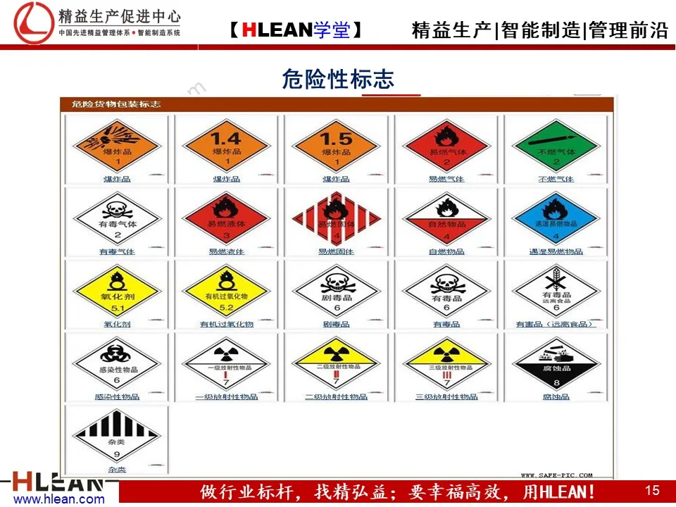 仓库管理知识培训（上篇）