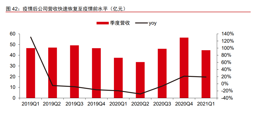 木林森资价值分析报告：材料为基，成品为王，打造LED一体化龙头