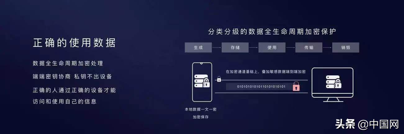 华为公司宣布公布EMUI10 打开全情景智能生活