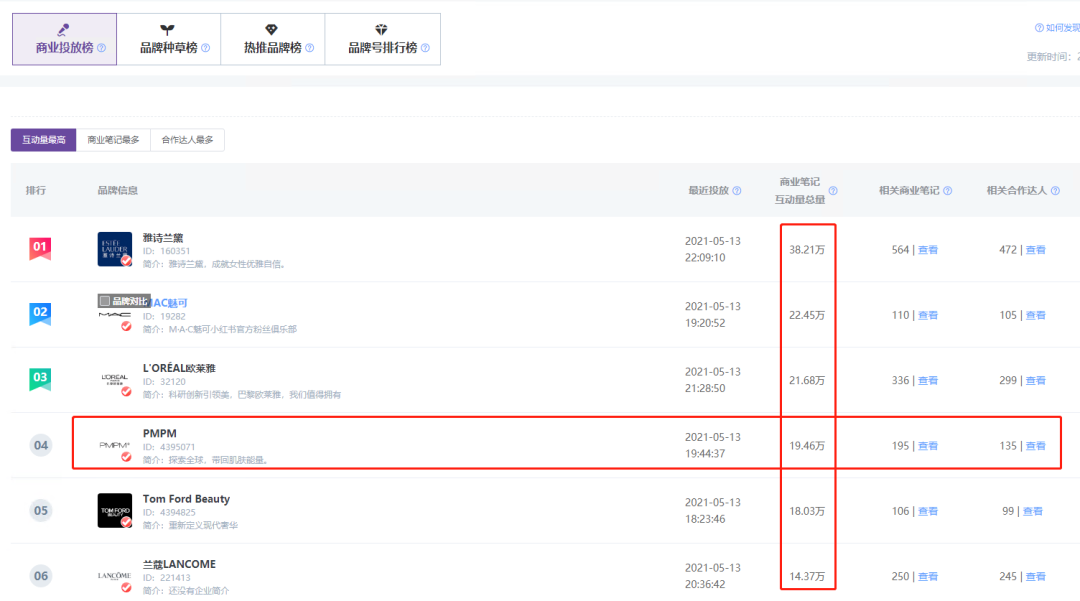 小红书618投放攻略，内含种草福利