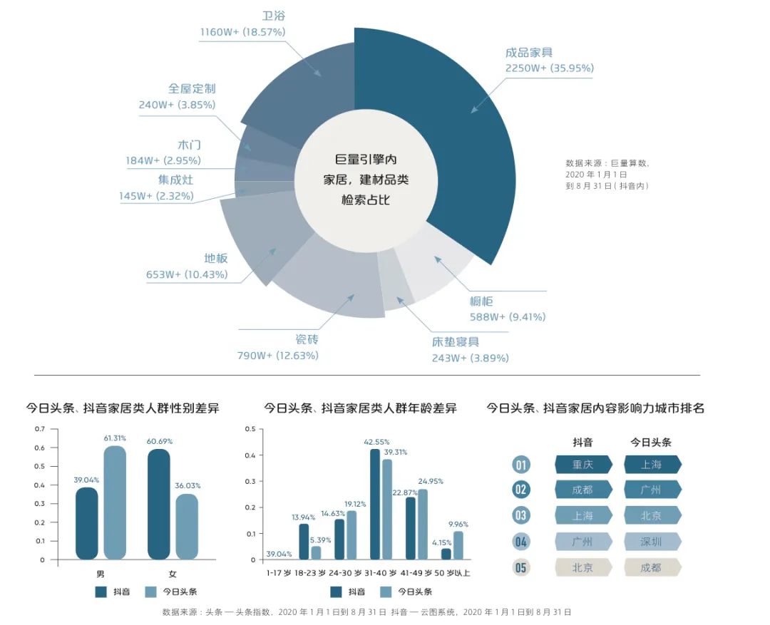 一篇Get家居界2020大事件