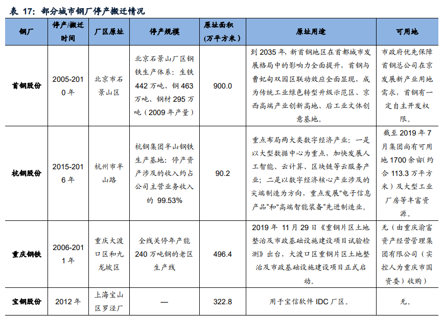 IDC行业专题报告：钢铁+IDC发展前景展望