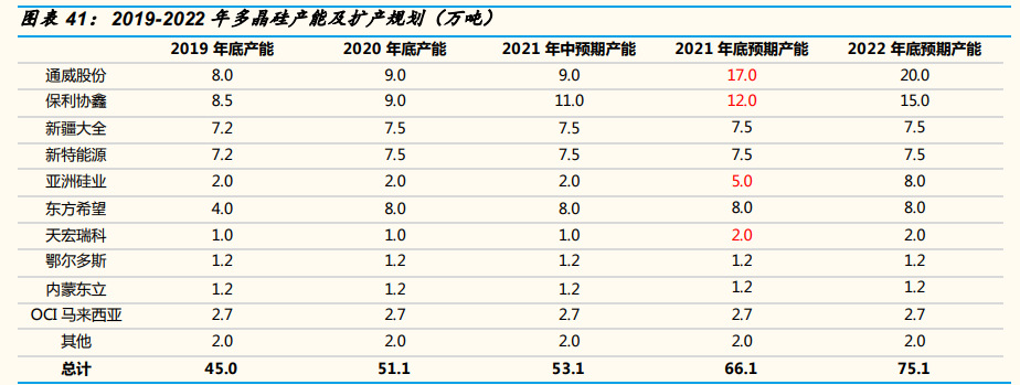 光伏行业年度策略报告：平价引领能源革命，龙头从周期走向成长