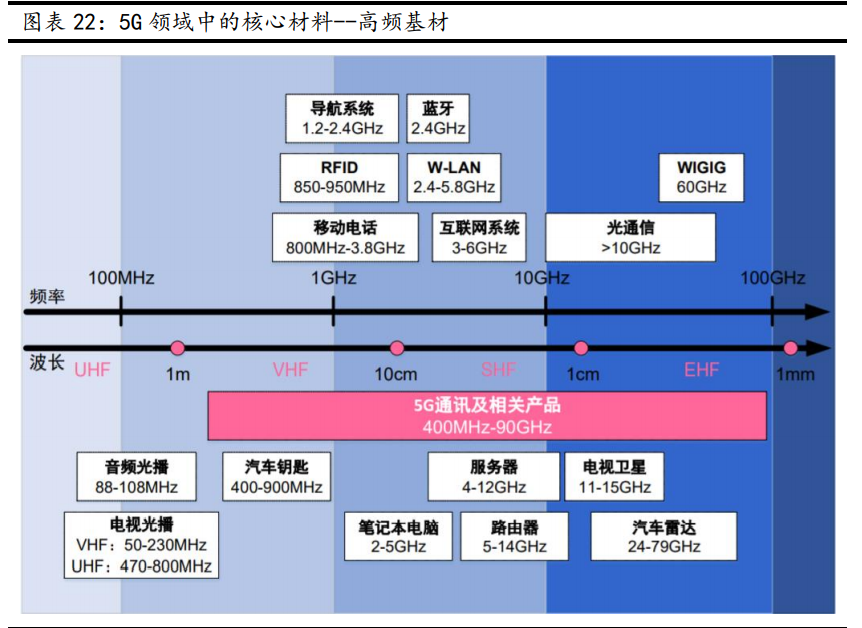 新材料行业深度报告:发展空间广阔,万亿市场爆发
