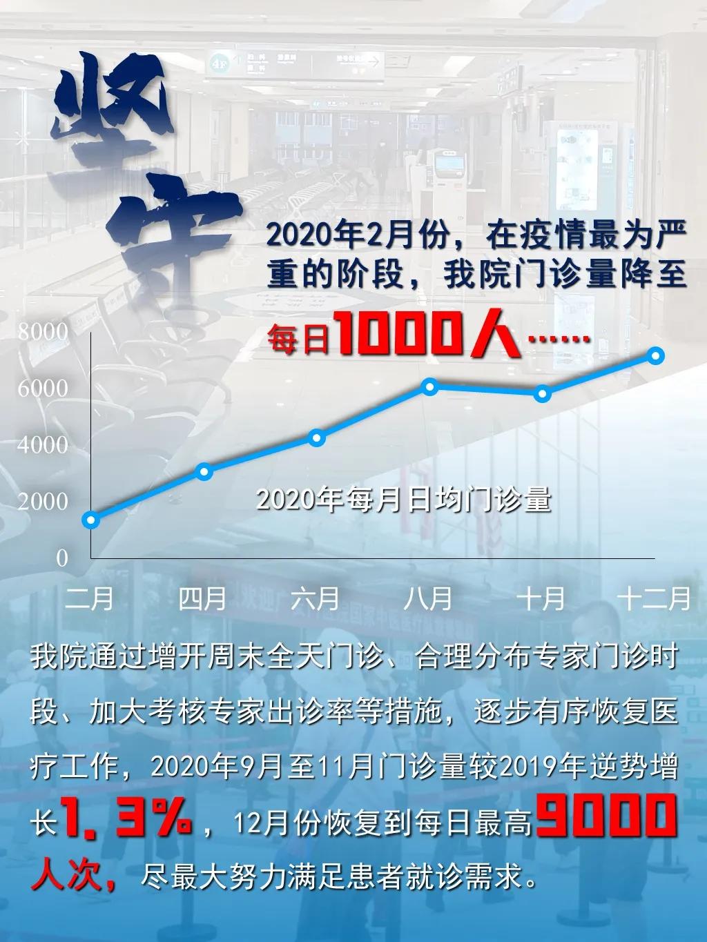 2020广医大数据